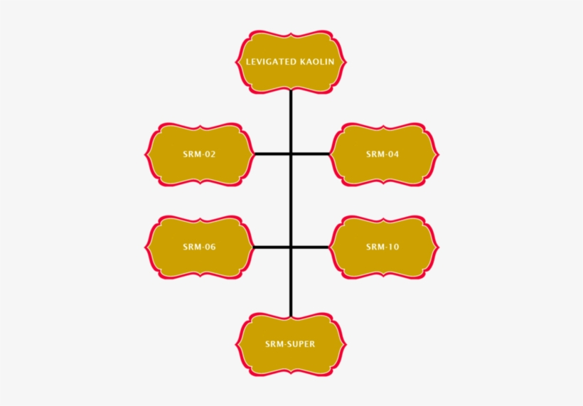 Shree Ram Minerals , Near Kutch Dairy, Gidc Area, Madhapar-bhuj, - Gujarat, transparent png #2514571