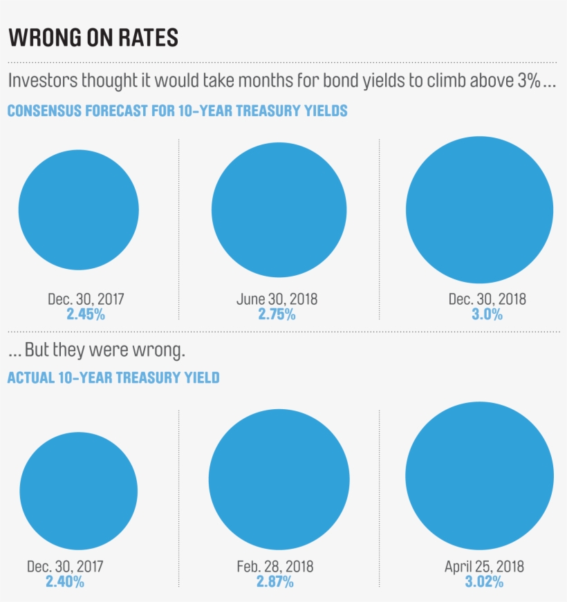 Federal Reserve Bank Of Philadelphia, Yahoo Finance - Circle, transparent png #2514653