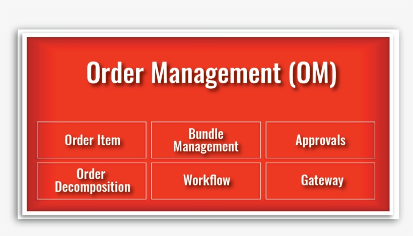 Order Management Domain Atg Monetization Ecosystem™ - Order Management System, transparent png #2515296
