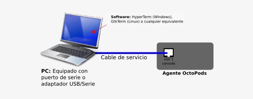 Octopods Service Wire Layout - Wire, transparent png #2515729
