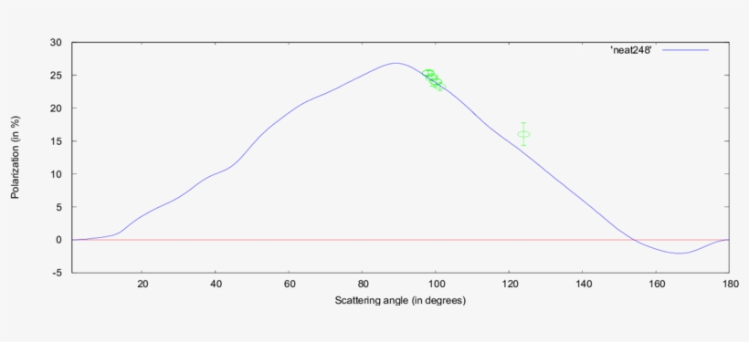 [polarization Values As Observed At Wavelength Λ=0 - Diagram, transparent png #2516039