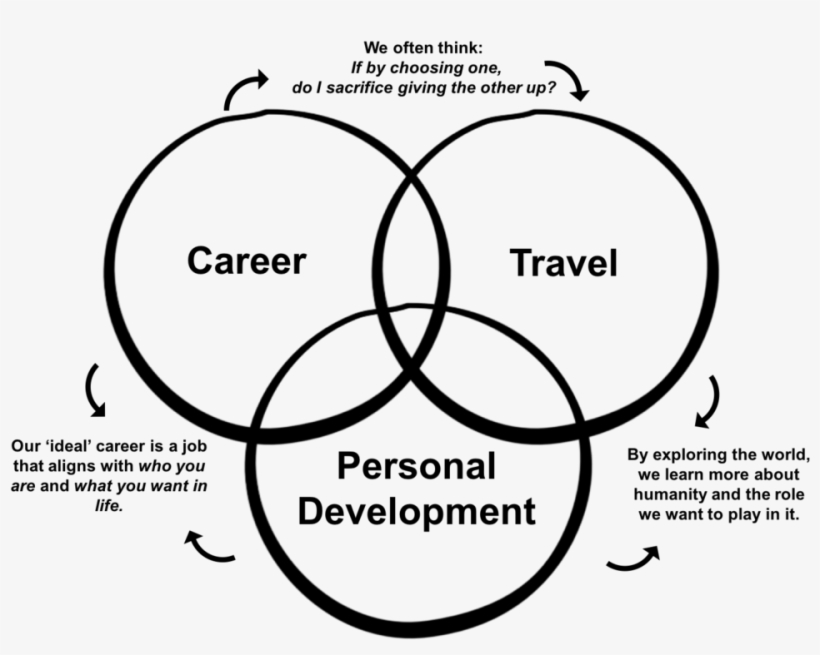 Venn Mission - Vector Graphics, transparent png #2516242