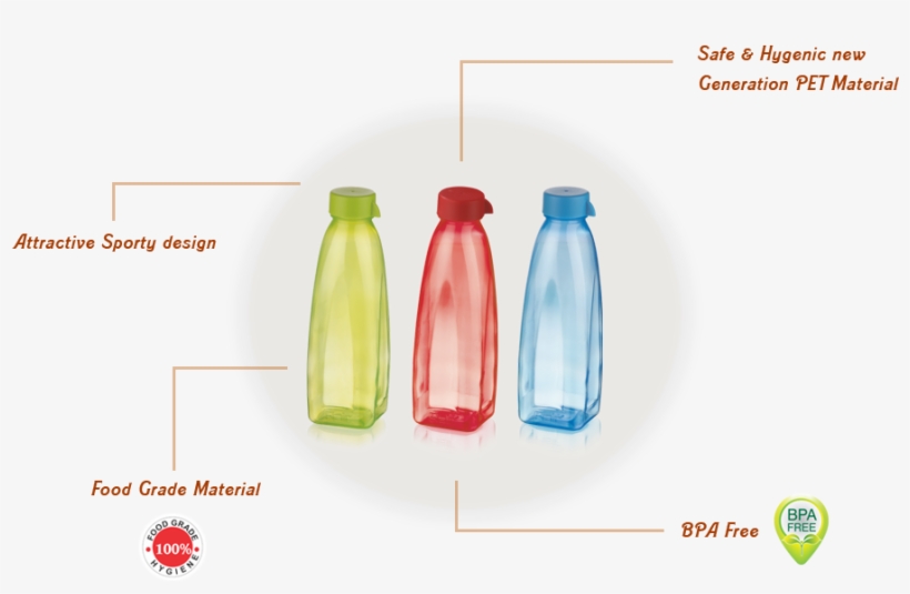 Water Bottle, Previous, - Plastic Bottle, transparent png #2518411