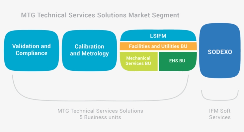 Mtg Business Alliances - Business Alliance, transparent png #2518895