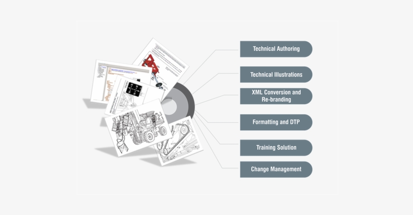 Technical Publications, Multi-media, Elearning And - Technical Publications, transparent png #2519109