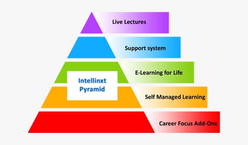 Picture - Triangle, transparent png #2519479