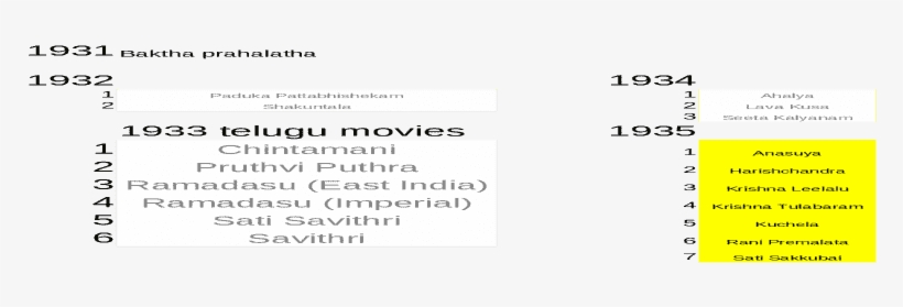 Film, transparent png #2521055