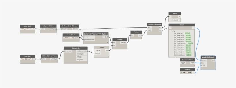 Hide All Lines Of A Specific Line Style / Texts Of - Dynamo Revit All Linestyle, transparent png #2522924