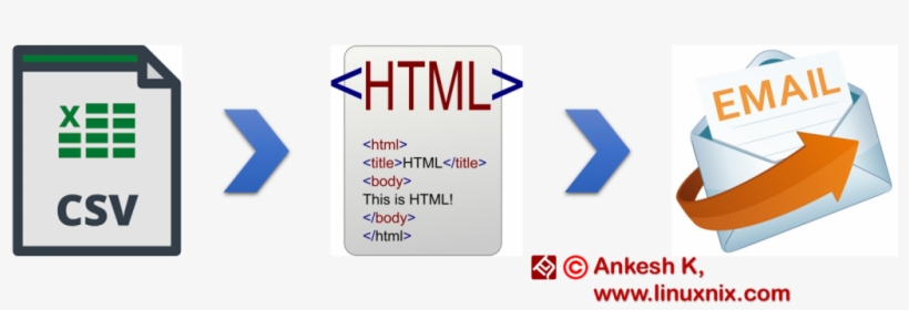 Recently I Was Working With Something And Got Into - Cisco Unified Communications 500 Series Licence (upgrade, transparent png #2523341