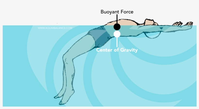 Buoyancy, transparent png #2526799