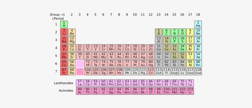 Taula Periodica Dels Elements, transparent png #2526862