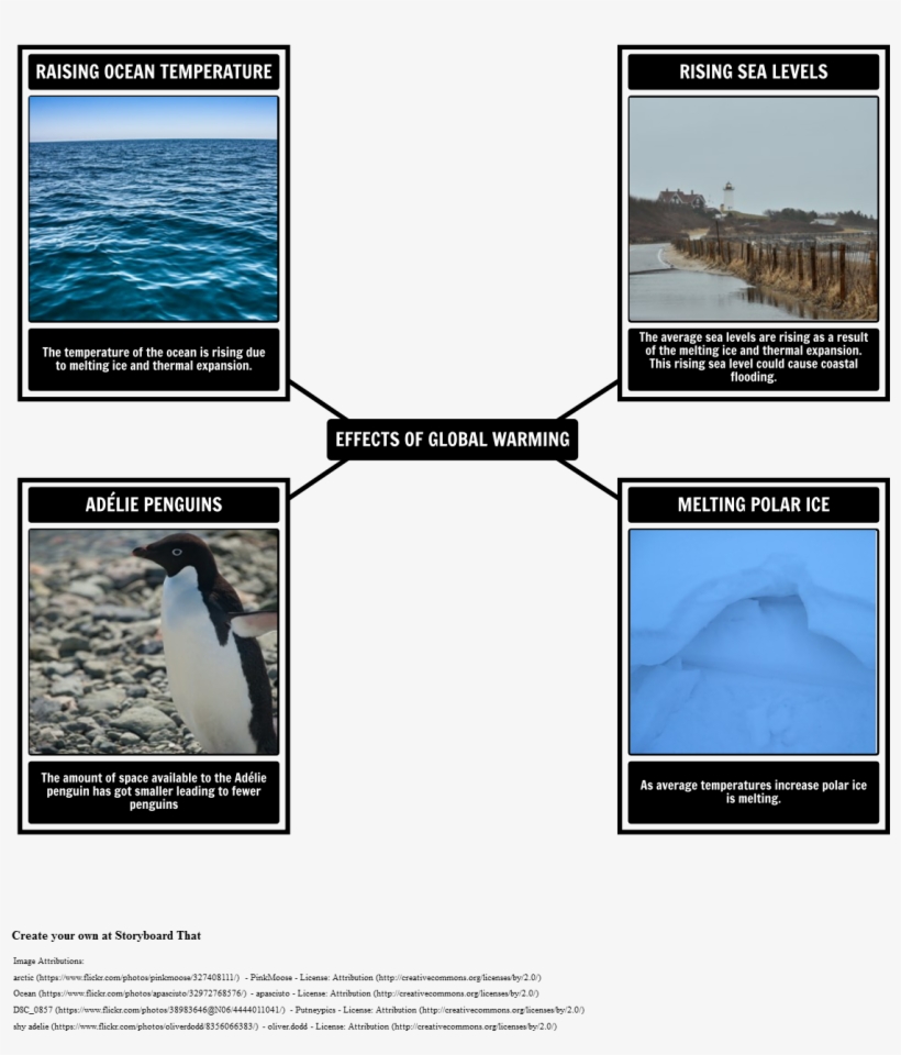 Global Warming, transparent png #2526893