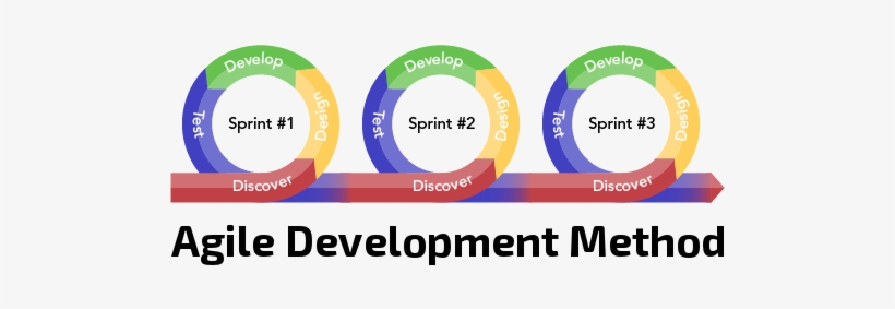 8 Best Mobile Development Images On Pinterest - Circle, transparent png #2527554