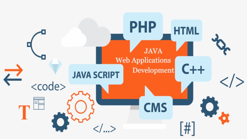 Php Web Development Services, transparent png #2527617