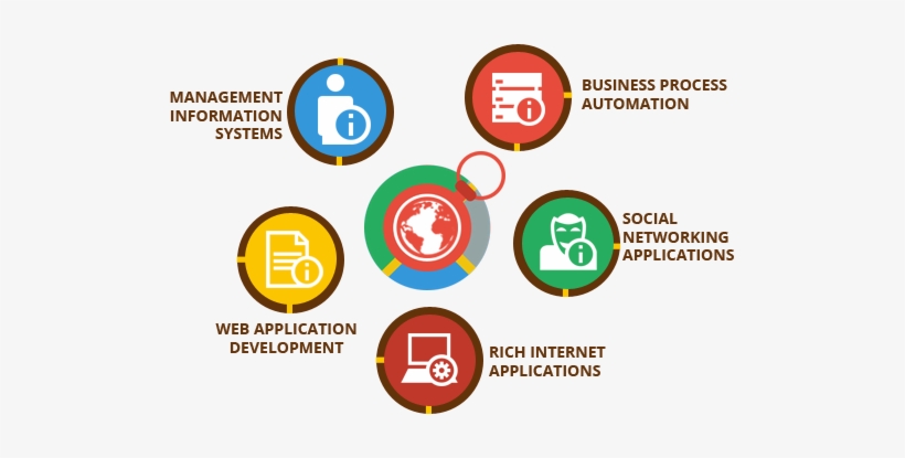 Applicationdevelopment - Cost, transparent png #2527893