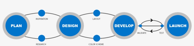 Balanita Web App Steps - Web Application Development Process, transparent png #2527895