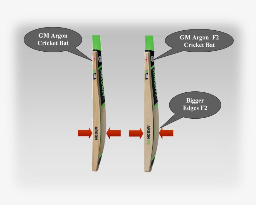 Gm Cricket Bats Argon - Gm Cricket, transparent png #2534838