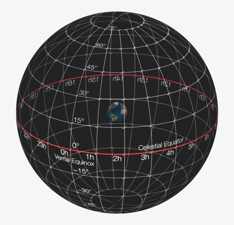 Equatorial Coordinate System - Sphere, transparent png #2535516