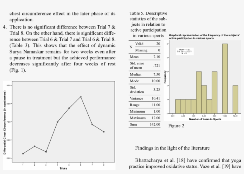 Graphical Representation Of The Comparison Of The Means - Diagram, transparent png #2537350
