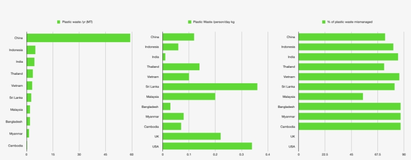 Data For Charts, Take From Https - Smoking Rates In Blackpool, transparent png #2537564