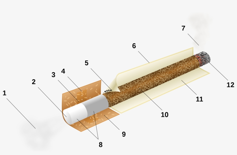 Open - Hvad Består Cigaretter Af, transparent png #2539122