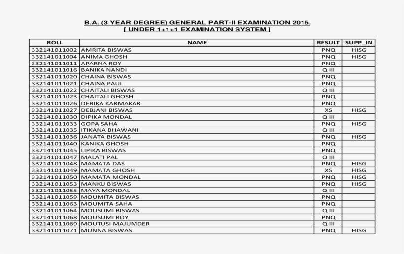 General Part Ii Examination 2015 - Document, transparent png #2539176