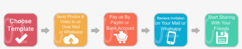 Create Free Invitations And Rsvps Online For Wedding - Wedding, transparent png #2540622