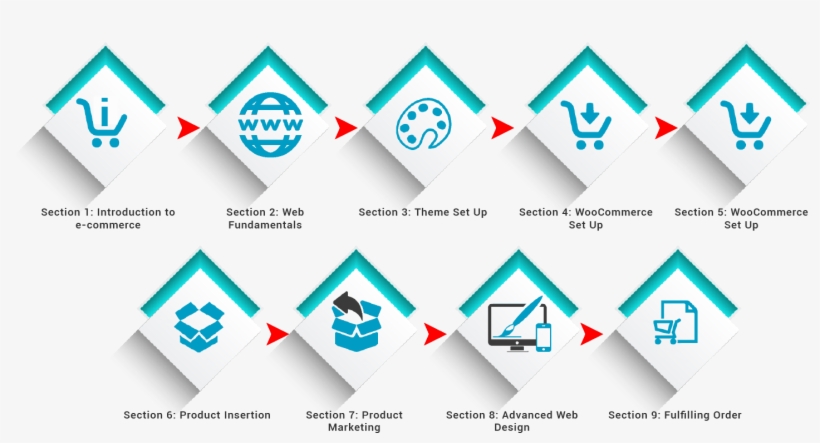 Workshop Outline - Diagram, transparent png #2540643
