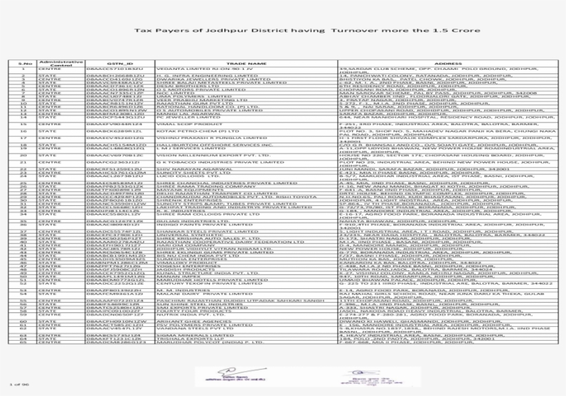Tax Payers Of Jodhpur District Having Turnover More - Jodhpur District, transparent png #2544383