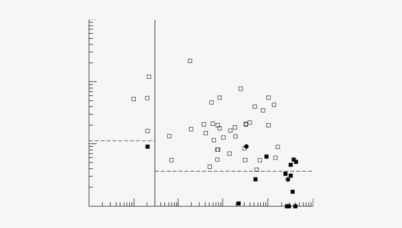 Age Distribution Of Blood Spot Octanoylcarnitine Concentrations - Sheet Music, transparent png #2548284