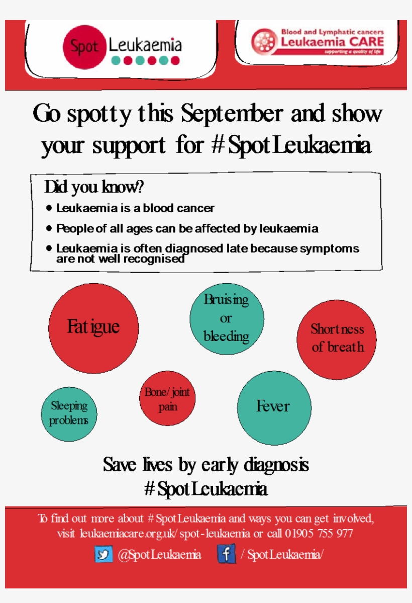 Other Charities Around The World Are Addressing The - Leukemia Care, transparent png #2548978