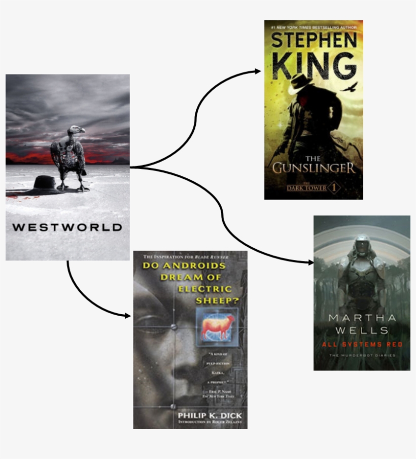 If You Like Westworld's Complicated Plot, Futuristic - Dark Tower I The Gunslinger, transparent png #2549212