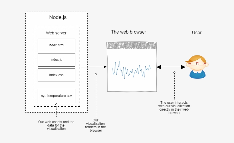The Normal State Of Affairs - Paper, transparent png #2549868