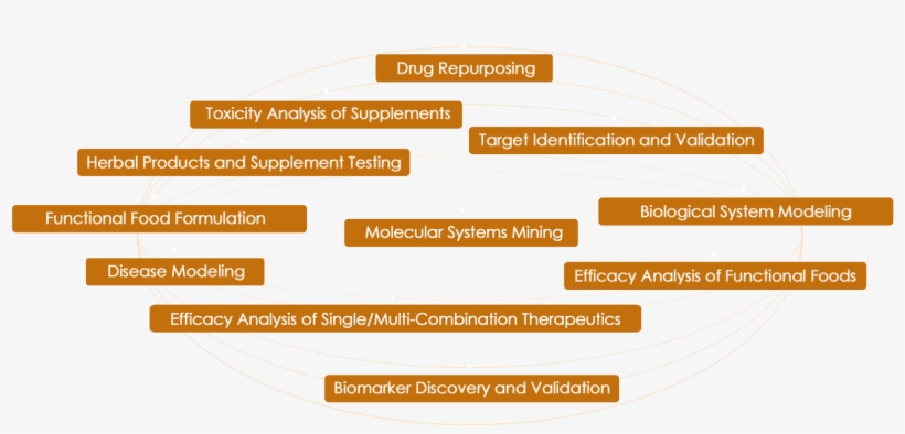 Combinatorial Drug Therapy For Cancer In The Post-genomic - Tan, transparent png #2550861
