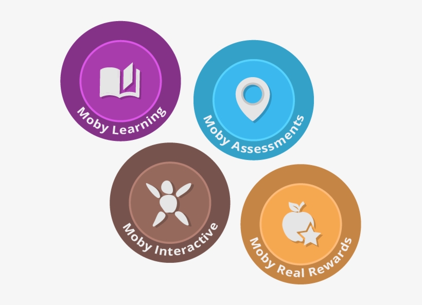 Close Learning Gaps Now - Circle, transparent png #2552228