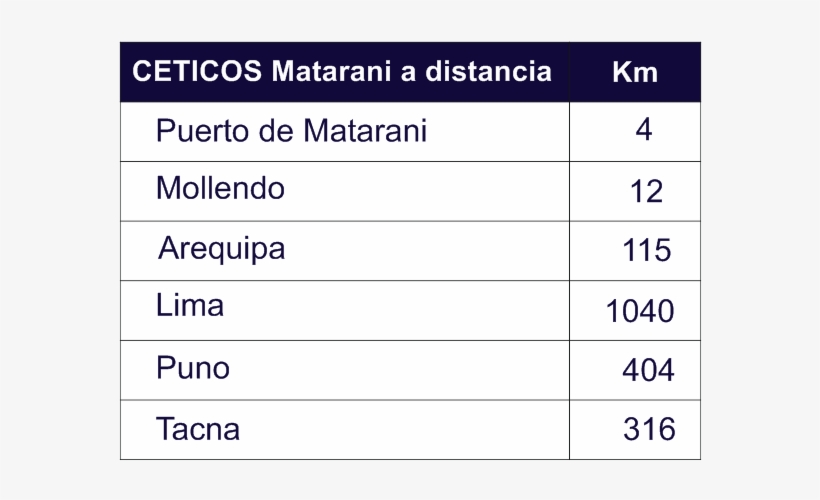 Distancias - Number, transparent png #2554011