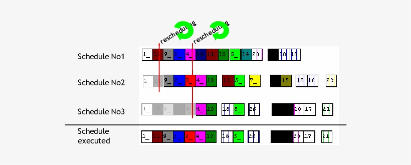 Gantt Visualisation Of The Effect Of New Jobs On The - Graphic Design, transparent png #2555412
