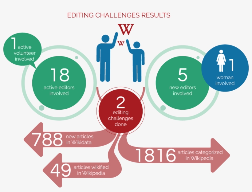 Glam Placa 1 Editing Challenges Results - Material, transparent png #2555863