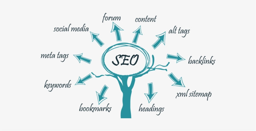 0 Replies 1 Retweet 6 Likes - Search Engine Optimization Success, transparent png #2557560