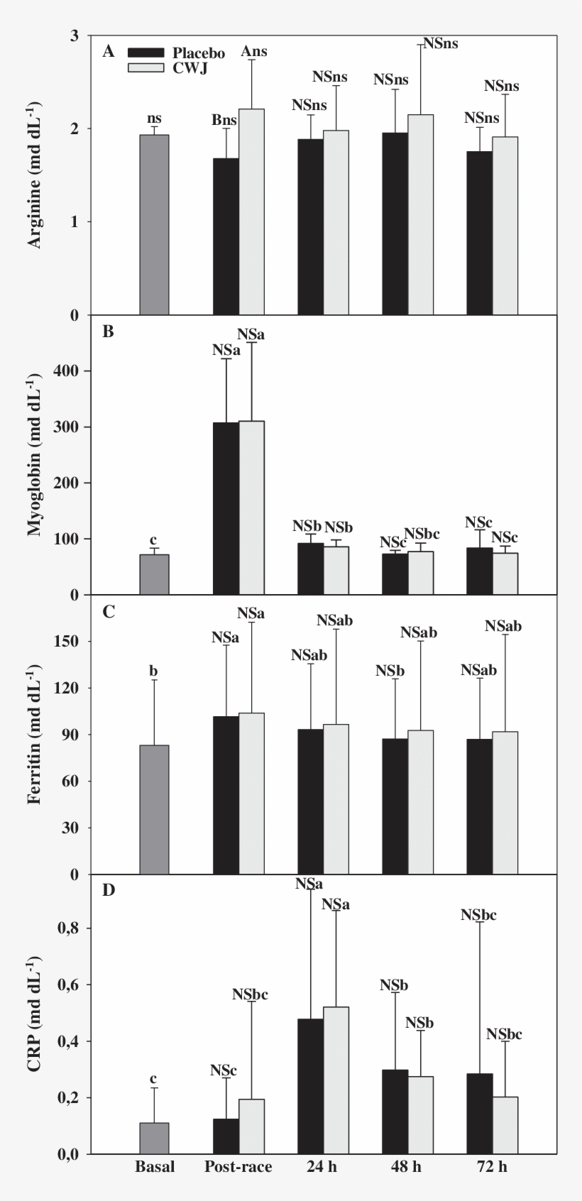 Effect Of Fashion Watermelon Juice Enriched In L-citrulline - Watermelon, transparent png #2557748