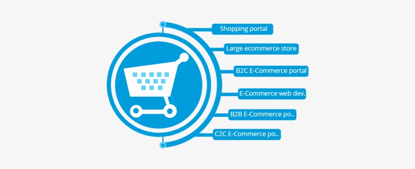 Business Ecommerce Portal - Ecommerce Services, transparent png #2559940