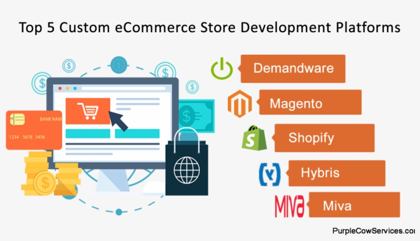 Top 5 Ecommerce Development Platform - Digital Commerce Platform, transparent png #2560367
