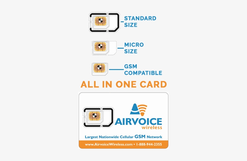 Standard Sim Card - Wireless Gsm Sim Card, transparent png #2561017