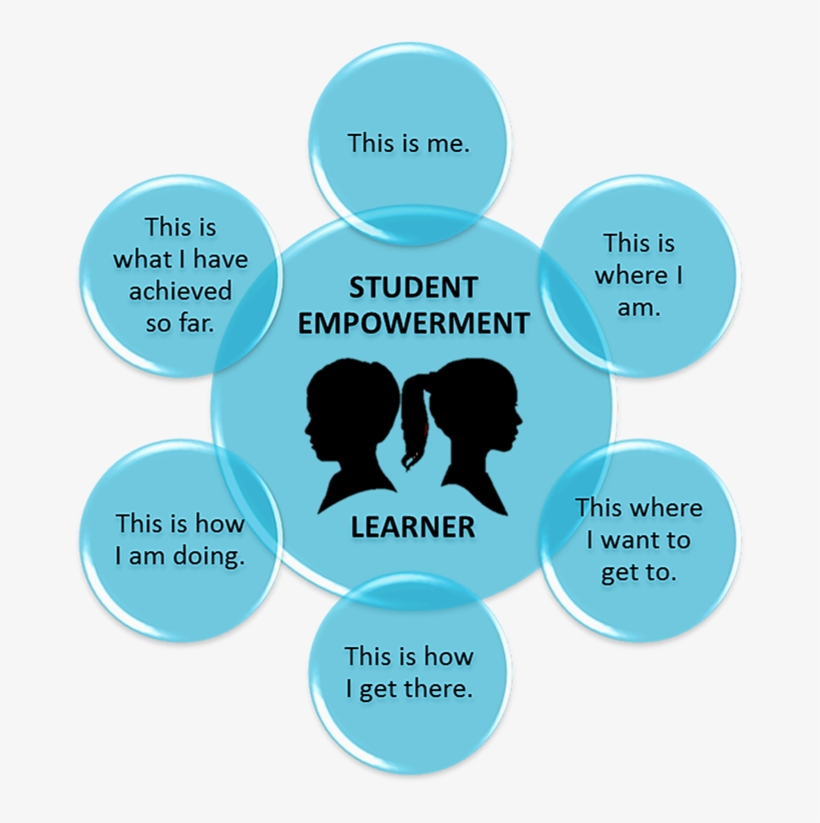 Student Empowerment - Business Intelligence Tools, transparent png #2561151