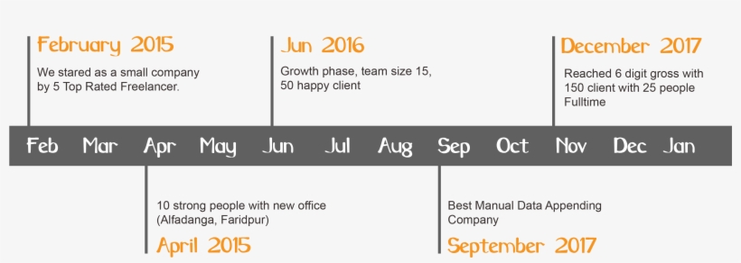 Milestones - 사회 자유주의 민주당, transparent png #2561806