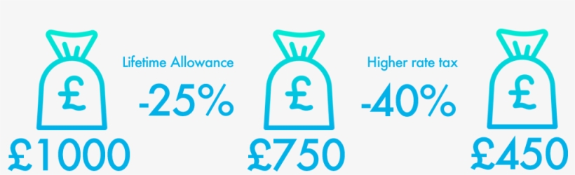 Tax On Income - Lump-sum Tax, transparent png #2561855