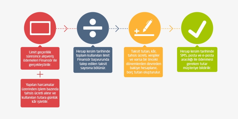 Hesap Özeti Ile Ilgili Detaylı Bilgiye Ulaşmak Için - Circle, transparent png #2562303