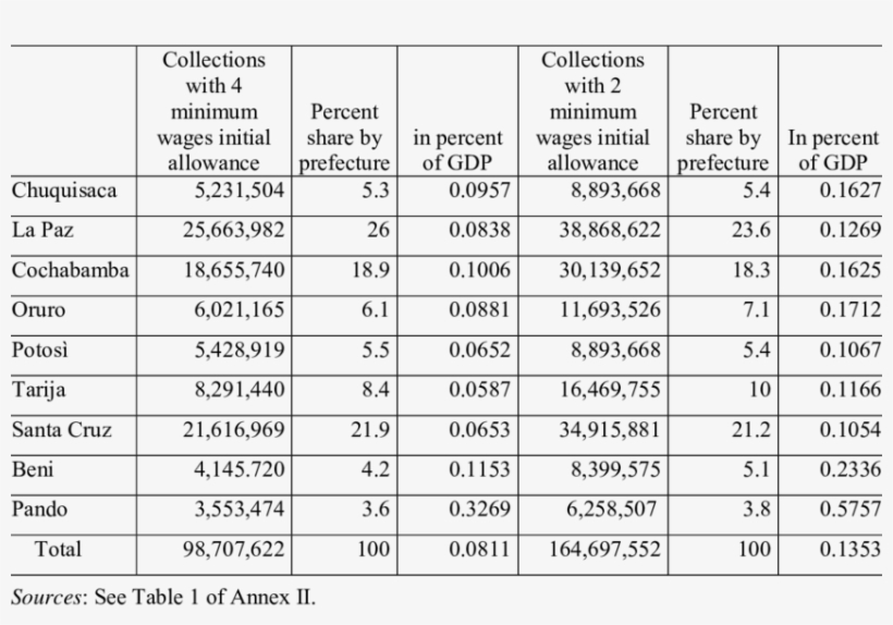Estimates Of A Departmental Piggyback Tax On The National - Number, transparent png #2562375