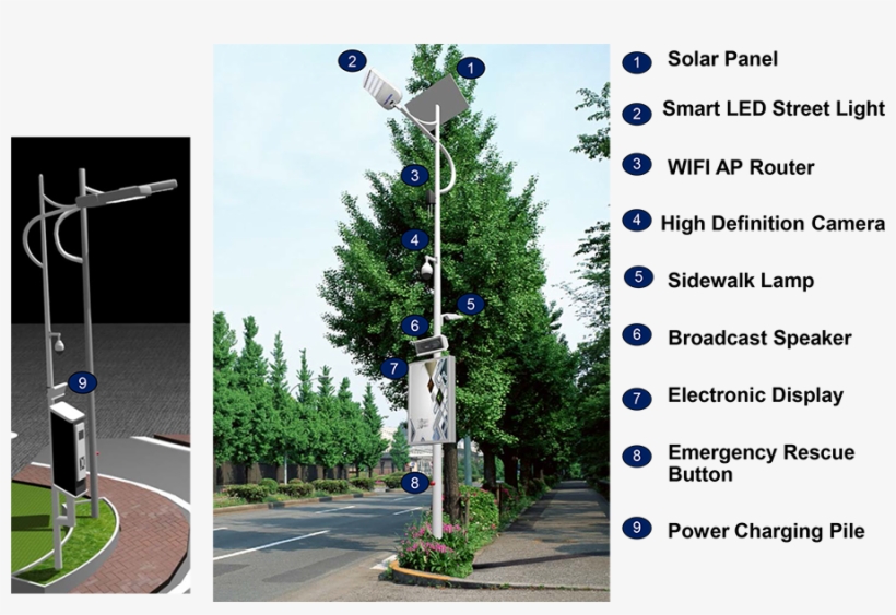 Smart Solar Led Street Light Application - Christmas Tree, transparent png #2562744