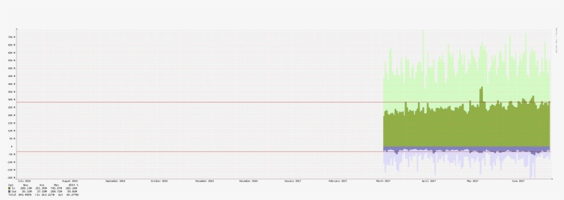 Php 112 Kb - Portable Network Graphics, transparent png #2564997